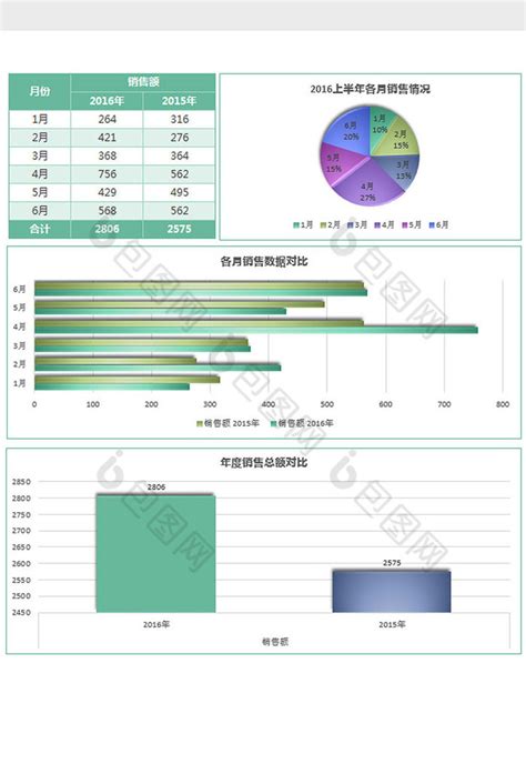 绿色半年产品销售额统计分析excel模板下载 包图网