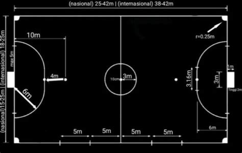 Ukuran Lapangan Futsal Dan Penjelasan Gambarnya Lengkap