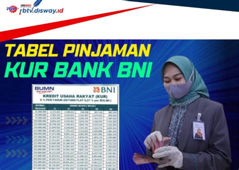 Berita Terbaru Hari Ini Tabel Angsuran Kur Bni Pinjaman 25 Juta