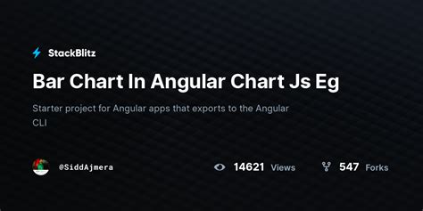 Bar Chart In Angular Chart Js Eg - StackBlitz