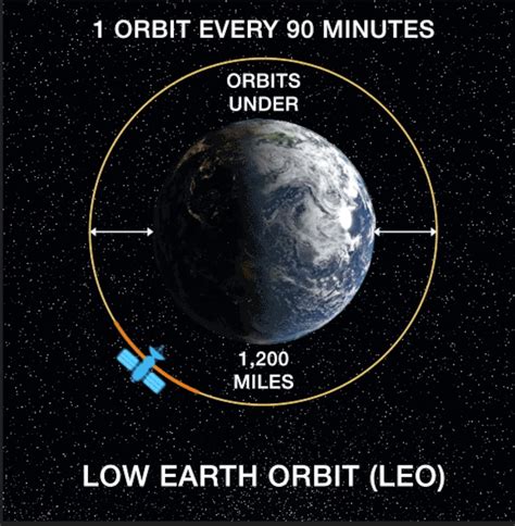 Leo Meo Or Geo Diversifying Orbits Is Not A One Size Fits All Mission