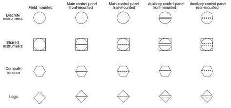 Common Pandid Symbols For Instrumentation Diagrams