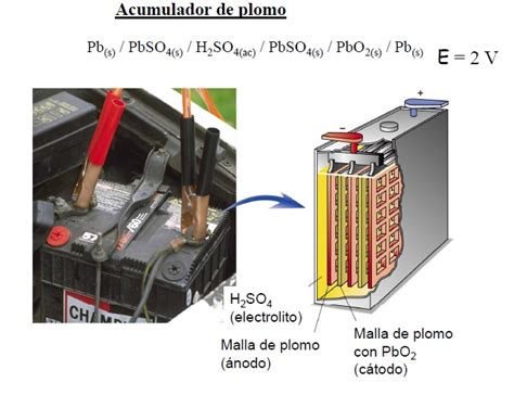 EL FÍSICO LOCO Acumuladores o baterías de plomo