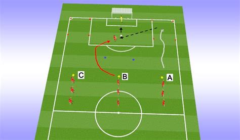 Football Soccer Shooting Crossing Technical Shooting Moderate