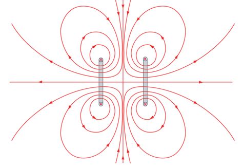 Helmholtz Coils Magnetic Field Equation Tessshebaylo