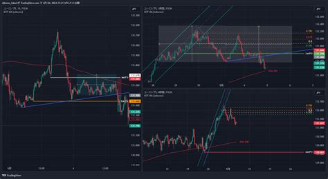 Fx Eurjpy Chart Image By Tomo Donki Tradingview