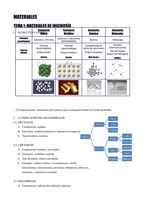 Materiales Apuntes Materiales Tema 1 Materiales De IngenierÍa 1 Estructura AtÓmica El Enlace