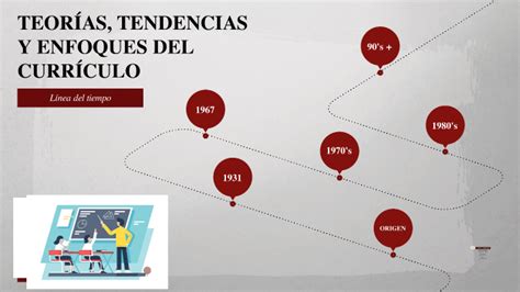 Teorías Tendencias Y Enfoques Del Currículo By Carolina Abreu On Prezi