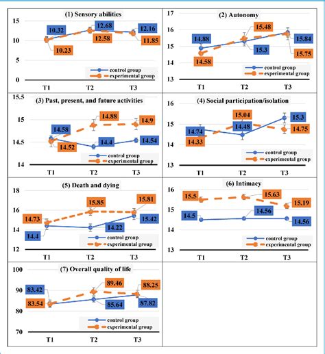 Figure From Effects Of Semi Immersive Virtual Reality Exercise On The