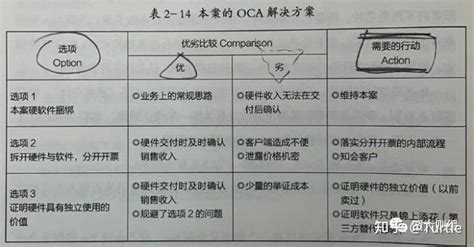 【读书笔记】从总账到总监 知乎