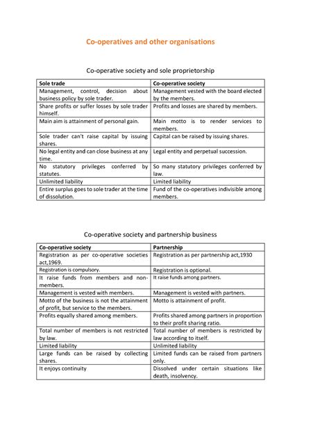 difference   operative society   business