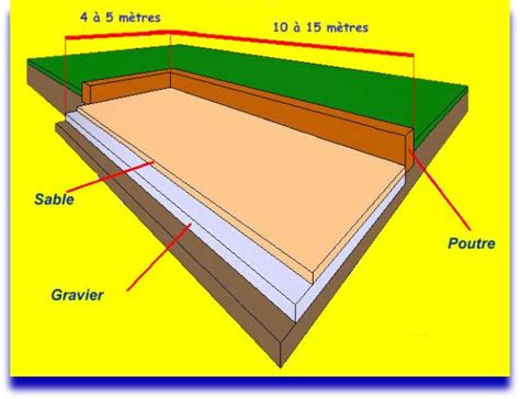 Comment construire un terrain de pétanque ASSOCIATION EDUCNAUTE