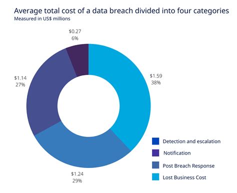 Bank Of America Data Breach 2024 Pdf Jessa Luciana