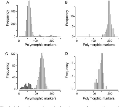 Figure 3 From Msqt For Choosing Snp Assays From Multiple Dna Alignments