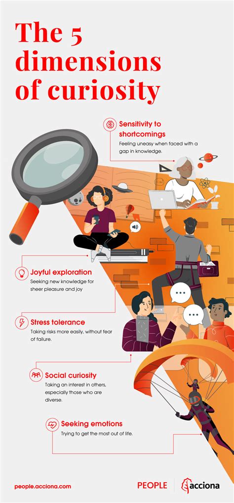 The 5 dimensions of curiosity: What drives inquiring minds? | People ...