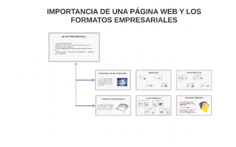 IMPORTANCIA DE UNA PÁGINA WEB Y LOS FORMATOS EMPRESARIALES by