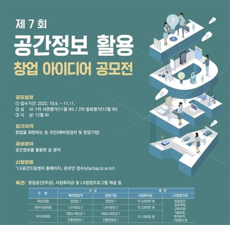 국토부 공간정보 활용 창업 아이디어 공모전 개최투자 유치 지원도 네이트 뉴스