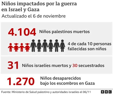 Guerra Israel Hamás Las Cifras Récord De Muertes Y Devastación Que