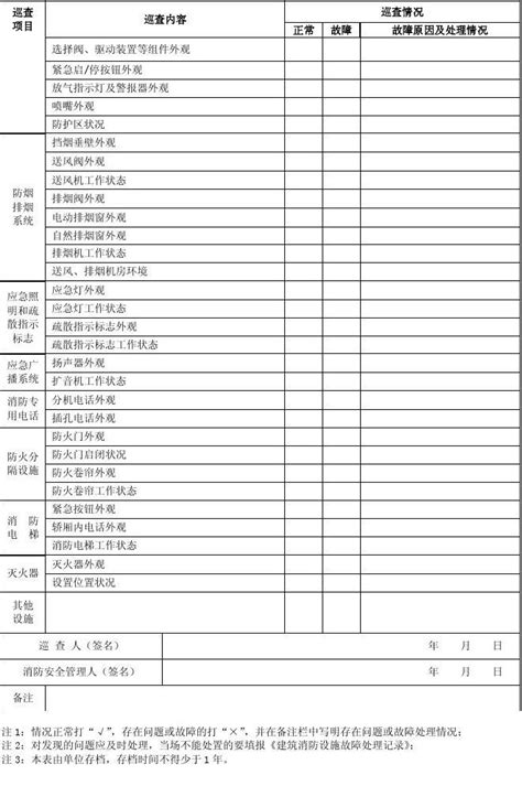 深圳市建筑消防设施巡视检查记录word文档在线阅读与下载无忧文档