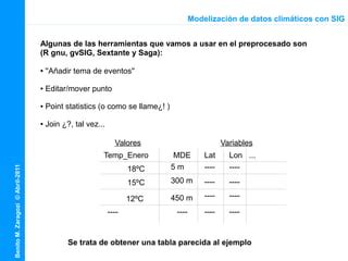 Modelizacion De Variables Climaticas Con Sig Ppt Descarga Gratuita