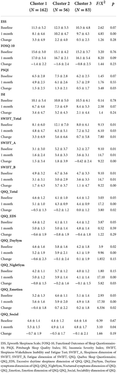 Frontiers Identifying Longitudinal Patterns Of Cpap Treatment In Osa