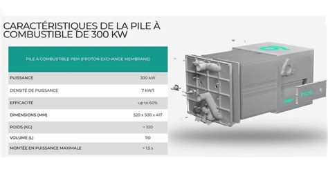 Inocel Usine De Piles Combustible De Forte Puissance Belfort