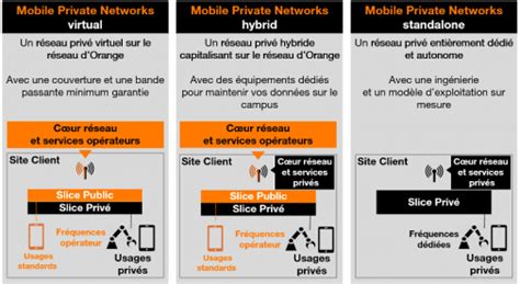 Quelles Promesses Pour Votre Entreprise Avec La G D Couvrez Le