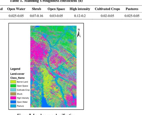 Pdf Modelling Flood Wave Propagation As A Result Of Dam Piping