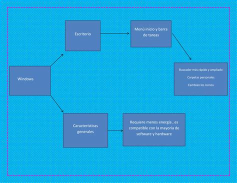 Esquema Windows Ppt Descarga Gratuita