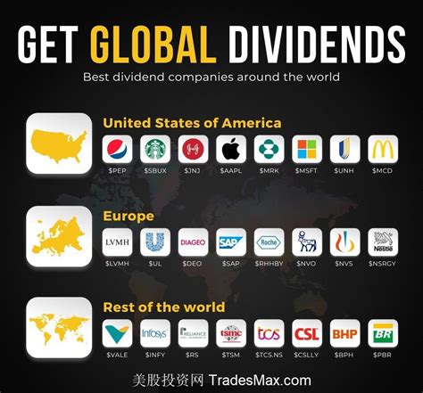 美股大数据 on Twitter 最多股息的公司 美股 stock with the best dividend globally