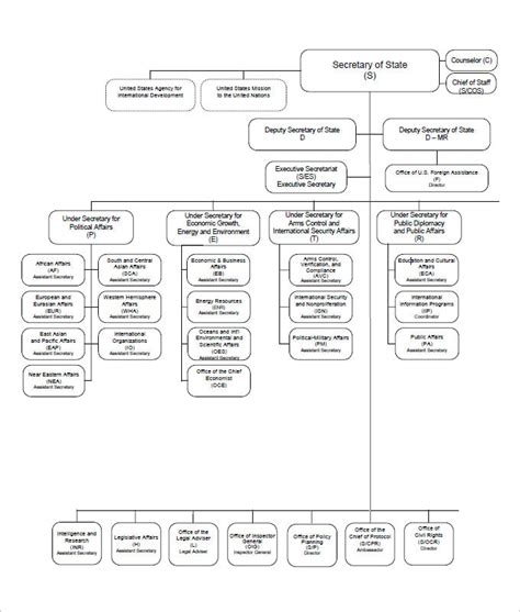 Organizational Chart Template - 10+ Free Word, Excel, PDF Format Download! | Free & Premium ...