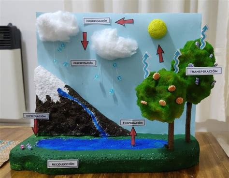 Maqueta Ciclo Del Agua En Maqueta Ciclo Del Agua Ciclo Del Agua