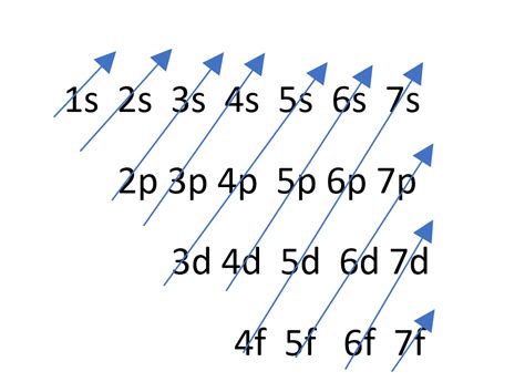 Electron Configuration Of Strontium