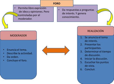 View Mapa Conceptual Mesa Redonda Png Nietma Porn Sex Picture