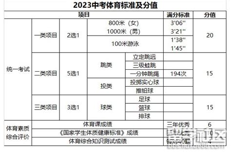 2023年武汉中考体育考试项目及评分标准