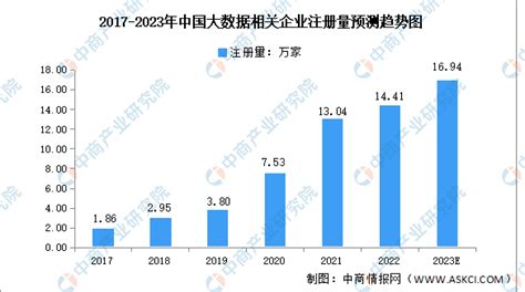 2023年中国大数据行业市场前景及投资研究报告（简版） 中商情报网