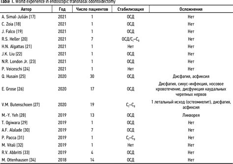 Table 1 From Comparative Analysis Of Endoscopic Transnasal And