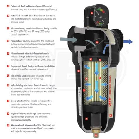 Ingersoll Rand 1 2 0 01 Micron High Efficiency Coalescing Compressed