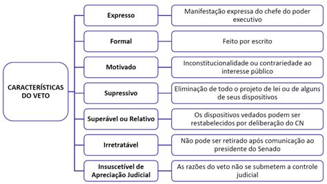 Saiba O Que São As Medidas Provisórias E Como Ocorre A Tramitação