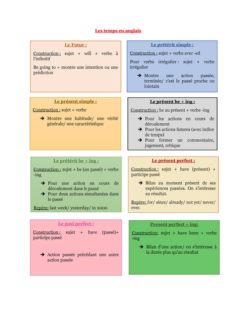 Les Temps Anglais Les Temps En Anglais Le Futur Construction