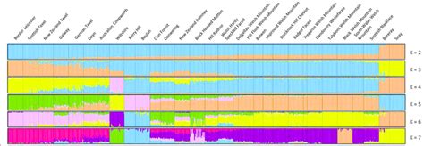 Model-based clustering of 18 native Welsh sheep breeds and their most ...