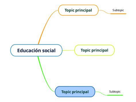 Educaci N Social Mind Map