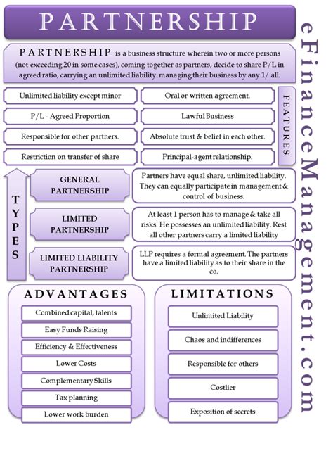 Partnership Meaning Types Features Advantages Disadvantages