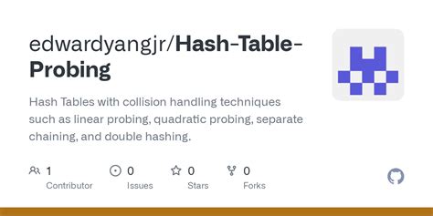 Github Edwardyangjrhash Table Probing Hash Tables With Collision Handling Techniques Such As