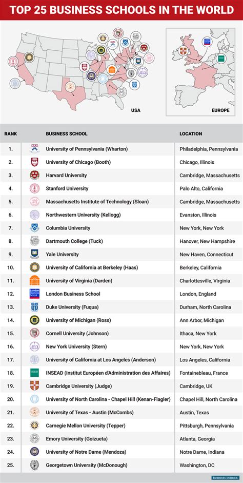 The top 25 business schools in the world