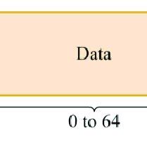 Structure of a CAN frame. VOLUME 11, 2023 | Download Scientific Diagram