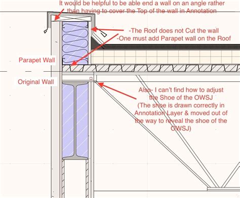 Parapet Roof