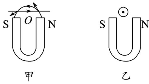 如图所示 把一重力不计的通电直导线水平放在蹄形磁铁两极的正上方 导线可以自由转动 当导线通入图示方向电流i时 导线的运动情况是 从上往下看