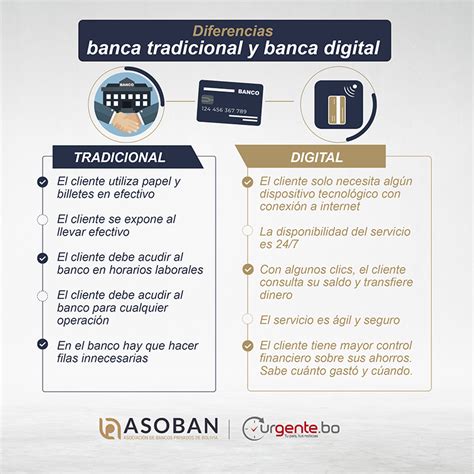 Conoce Las Diferencias Y Ventajas Entre La Banca Tradicional Y Digital