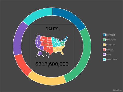 Donut Chart With Geo Map As Center Content With Dark Provence Theme